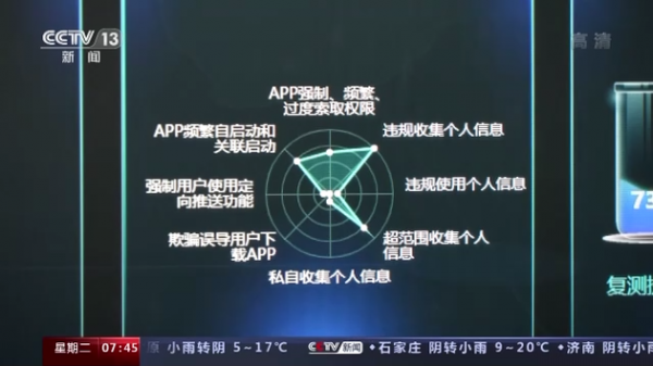 央视报道，APP侵犯个人信息安全图