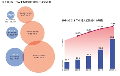 人工智能立法提速 把握“边界”是关键_互联网科技_7ehost-7eHost全球服务器资源