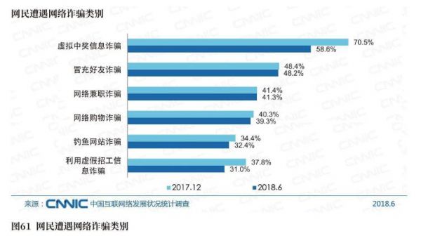 网民遭遇络诈骗类别.jpg