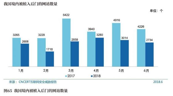 图65我国境内被植入后门的站数量.jpg