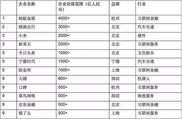 腾讯王国与阿里帝国有何不同？一个是项羽，一个是刘邦