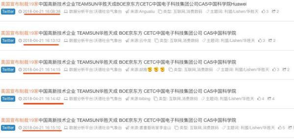 揭秘‖“美国制裁19家中国企业”的背后是谁在捣鬼？