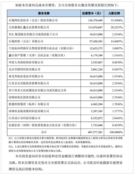 乐视网涨停2