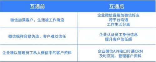 企业微信与微信消息互通正式开放内测1