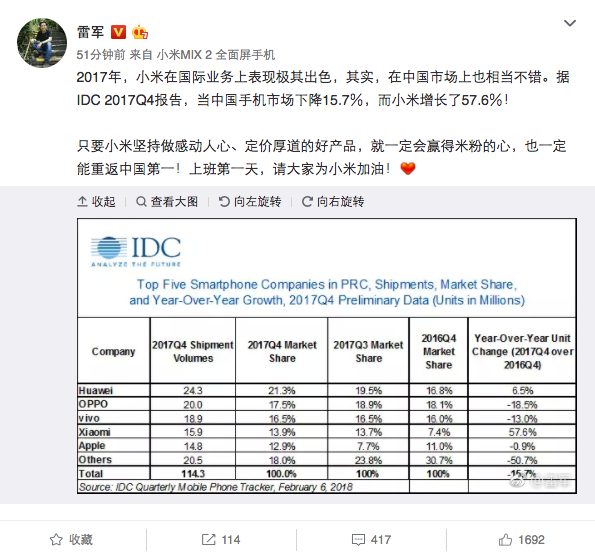 新年开工第一天 雷军打鸡血:2017Q4小米增长57.6% 请为小米加油_互联网科技_7ehost-7eHost全球服务器资源