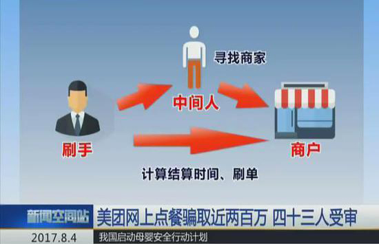 利用外卖网系统漏洞非法谋利近二百万，43名嫌疑人同堂受审1