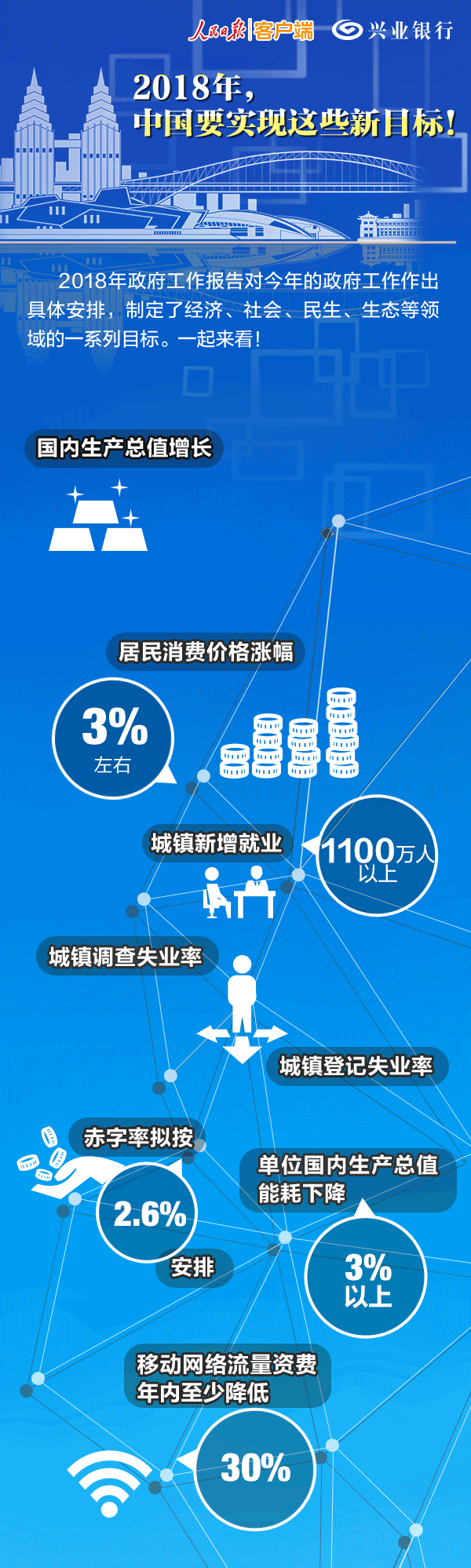 将提高个人所得税起征点！政府工作报告极简版来了（800字）2