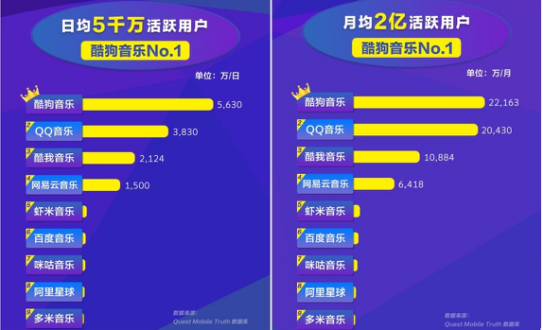 酷狗