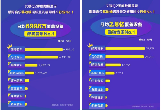 酷狗2