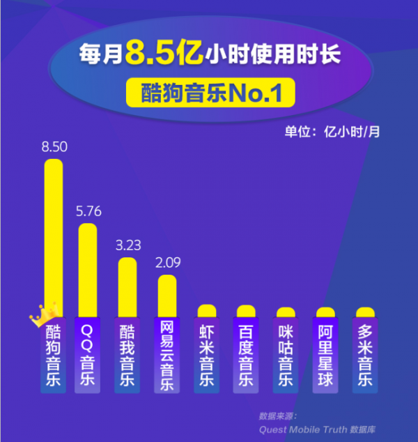 酷狗4