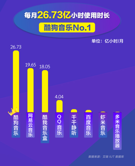 酷狗5