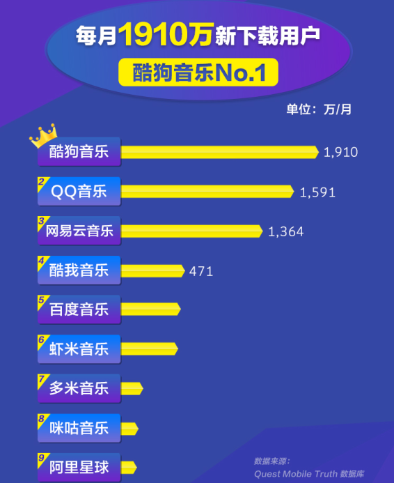 酷狗6
