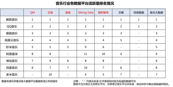 2017年Q1在线音乐播放器行业排名盘点_互联网科技_7ehost-7eHost全球服务器资源