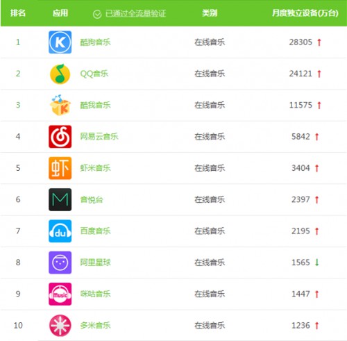 kugou