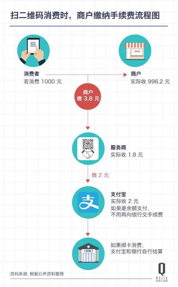 手机付款普及了，你每一次扫码支付之后有了新生意