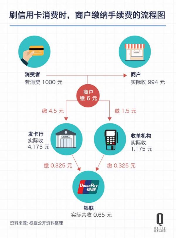手机付款普及了，你每一次扫码支付之后有了新生意