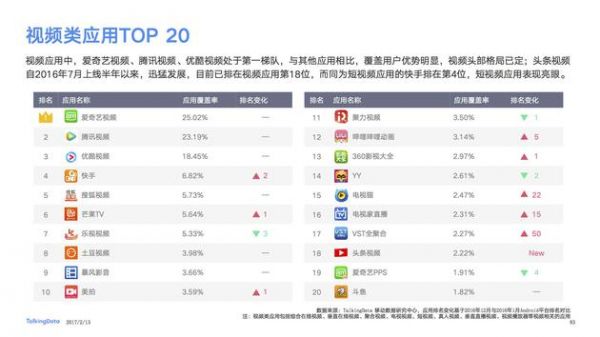 爱奇艺每年的内容成本支出（据百度财报披露）